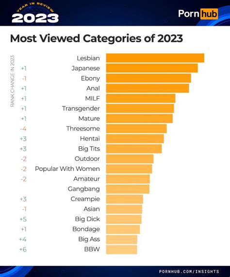 porn hub xxx|Pornhub Categories: Find Your Favorite Free Hardcore Porn Videos